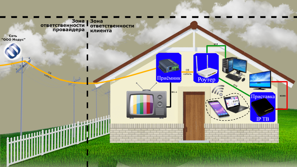 схема подключения ООО Модус.png схема подключения ООО Модус.png